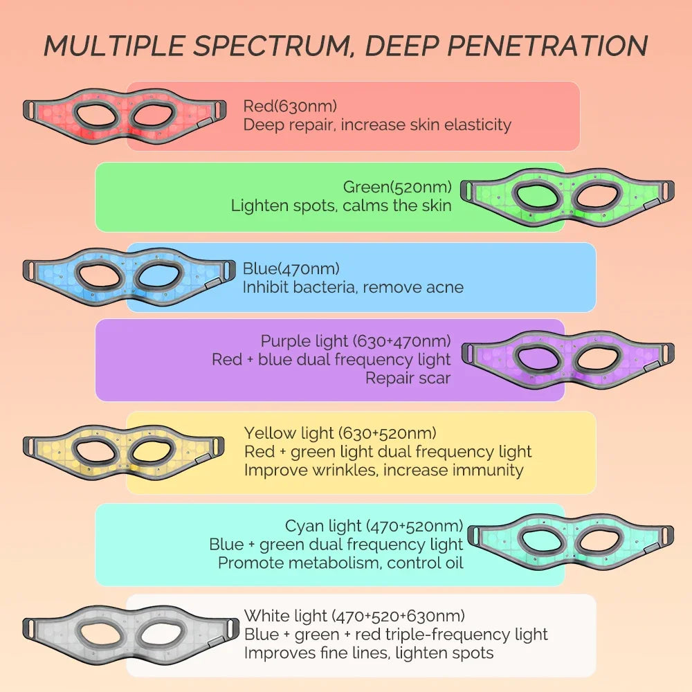 LUMIORA™ LED Eye Therapy Mask
